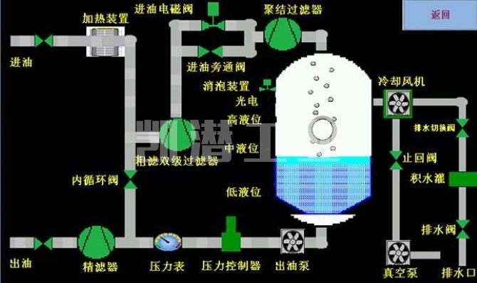 濾油機(jī)操作步驟